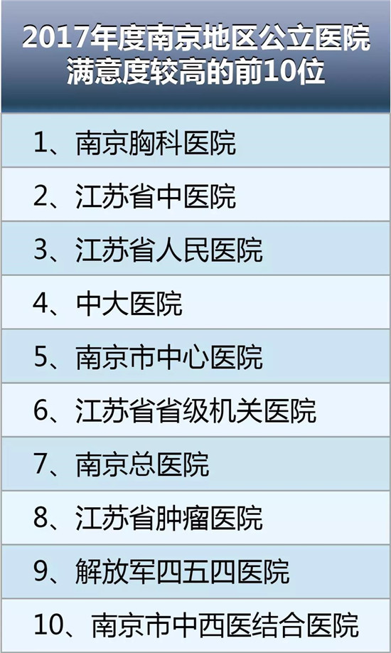 南京市滿意度 公立醫院.jpg